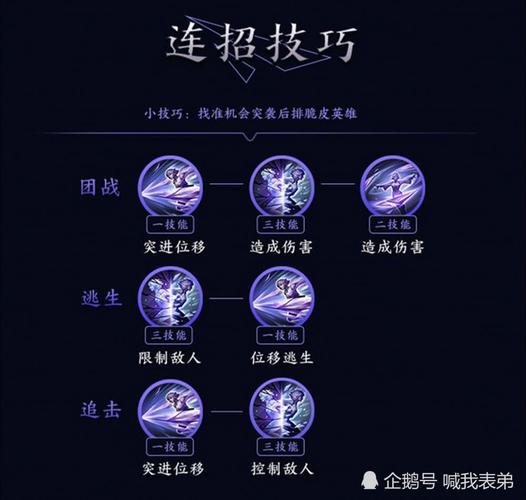 王者荣耀追梦铭文出装攻略，王者荣耀追梦铭文出装攻略最新-第3张图片-屿企游戏网