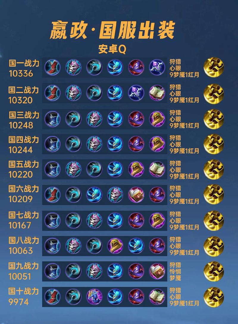 王者荣耀追梦铭文出装攻略，王者荣耀追梦铭文出装攻略最新-第4张图片-屿企游戏网