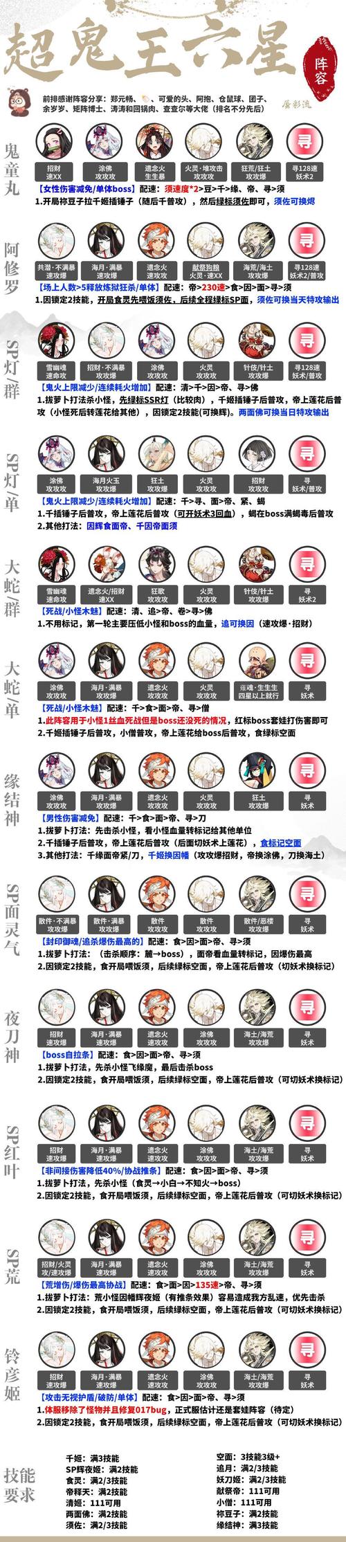阴阳师刷御魂阵容，阴阳师刷御魂攻略资深大神的御魂解读-第4张图片-屿企游戏网