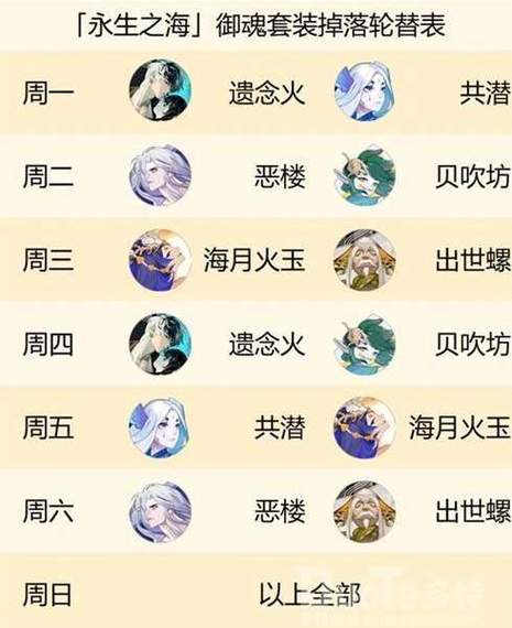 阴阳师御魂周几刷，阴阳师御魂周几刷新-第2张图片-屿企游戏网