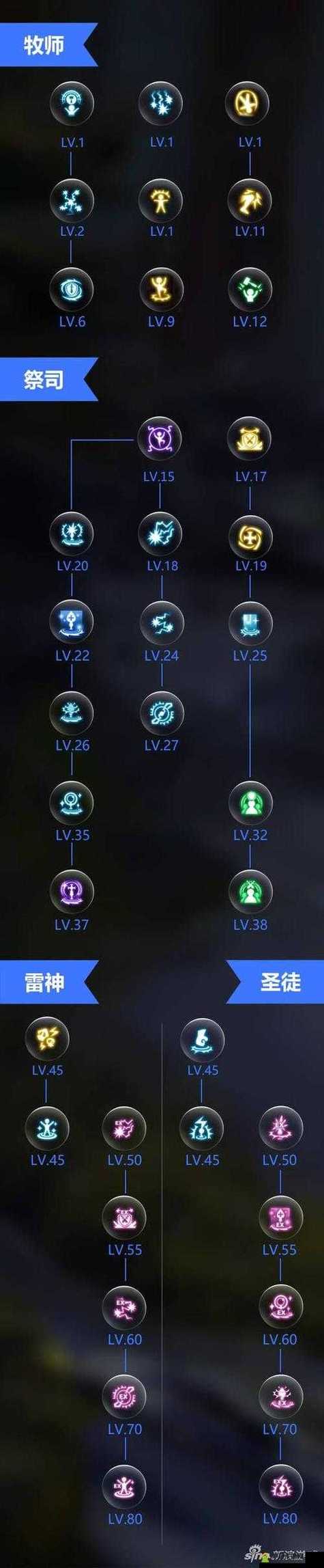 龙之谷怎么开世界地图_龙之谷怎么开世界地图视频-第5张图片-屿企游戏网 龙之谷怎么开世界地图_龙之谷怎么开世界地图视频-第5张图片-屿企游戏网