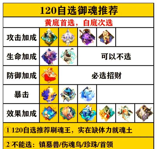 阴阳师星期三御魂，阴阳师星期天御魂-第4张图片-屿企游戏网