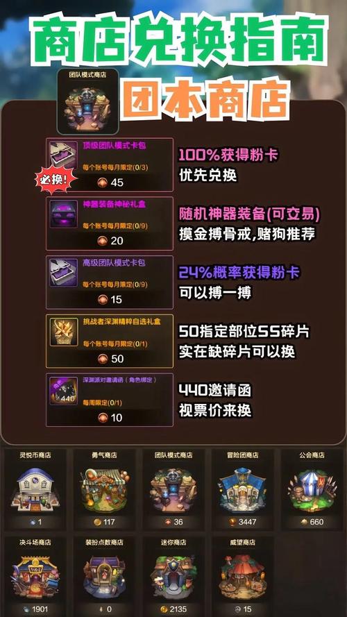 龙之谷世界手游兑换码在哪输入啊，龙之谷世界什么时候上线国服-第4张图片-屿企游戏网