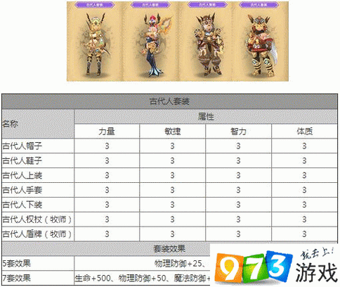 龙之谷世界手游兑换码在哪输入啊，龙之谷世界什么时候上线国服-第5张图片-屿企游戏网