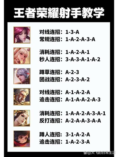 王者荣耀辅助射手攻略技巧，王者荣耀辅助射手攻略技巧大全-第2张图片-屿企游戏网