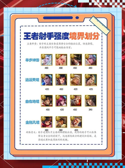 王者荣耀辅助射手攻略技巧，王者荣耀辅助射手攻略技巧大全-第3张图片-屿企游戏网