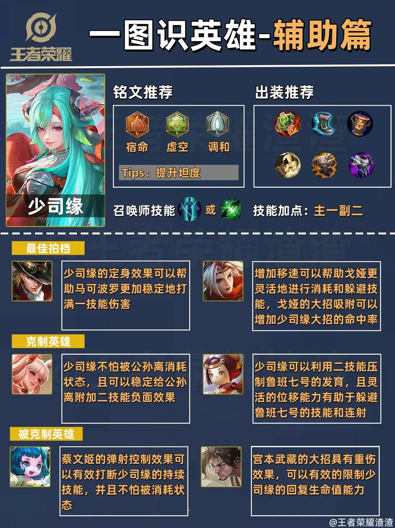 王者荣耀王者攻略下载-王者荣耀攻略大全新手入门软件-第2张图片-屿企游戏网