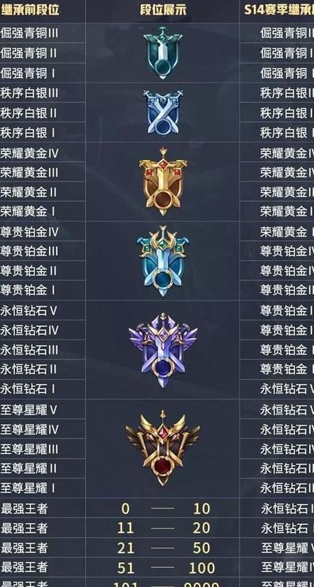 王者荣耀王者攻略下载-王者荣耀攻略大全新手入门软件-第5张图片-屿企游戏网