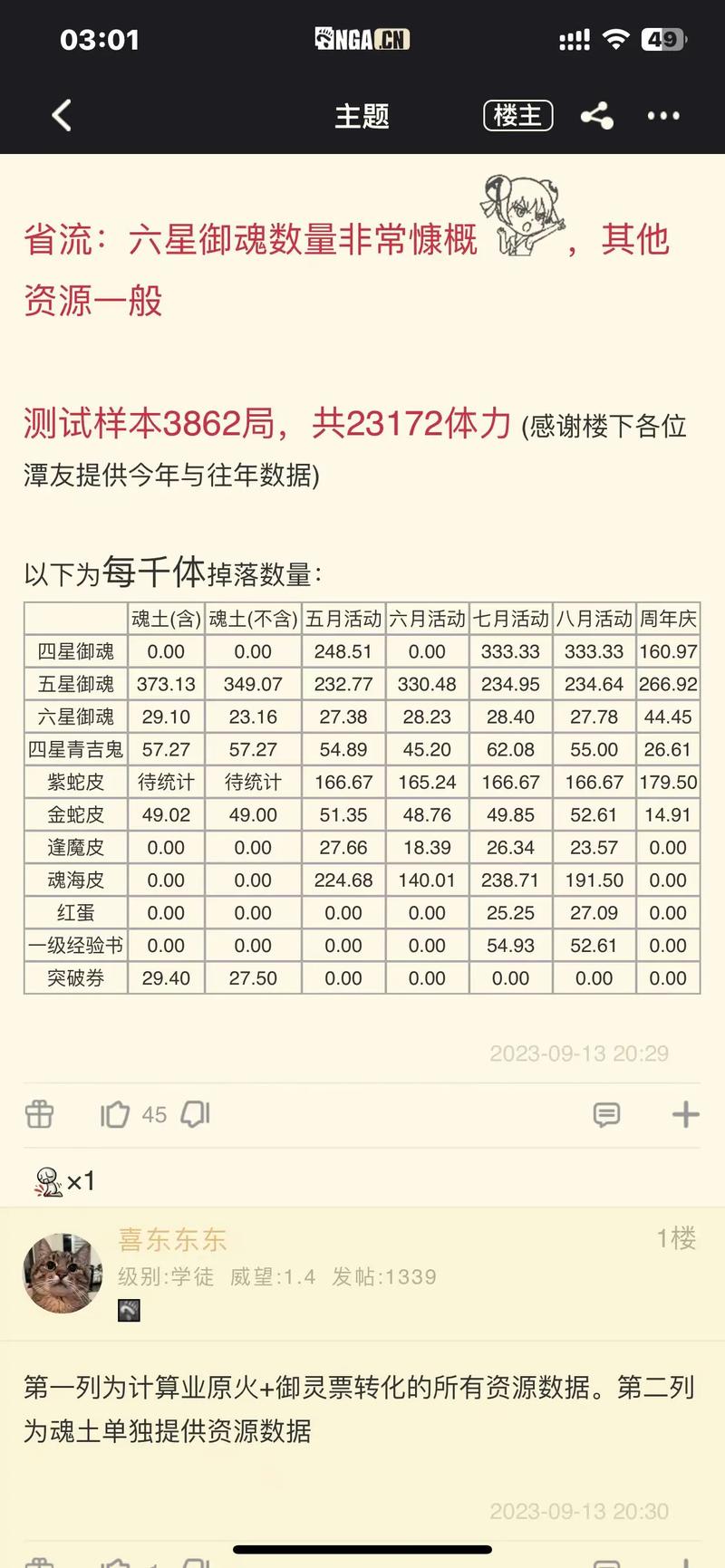 阴阳师悲鸣刷御魂-阴阳师御魂悲鸣阵容19秒阵容2020-第3张图片-屿企游戏网