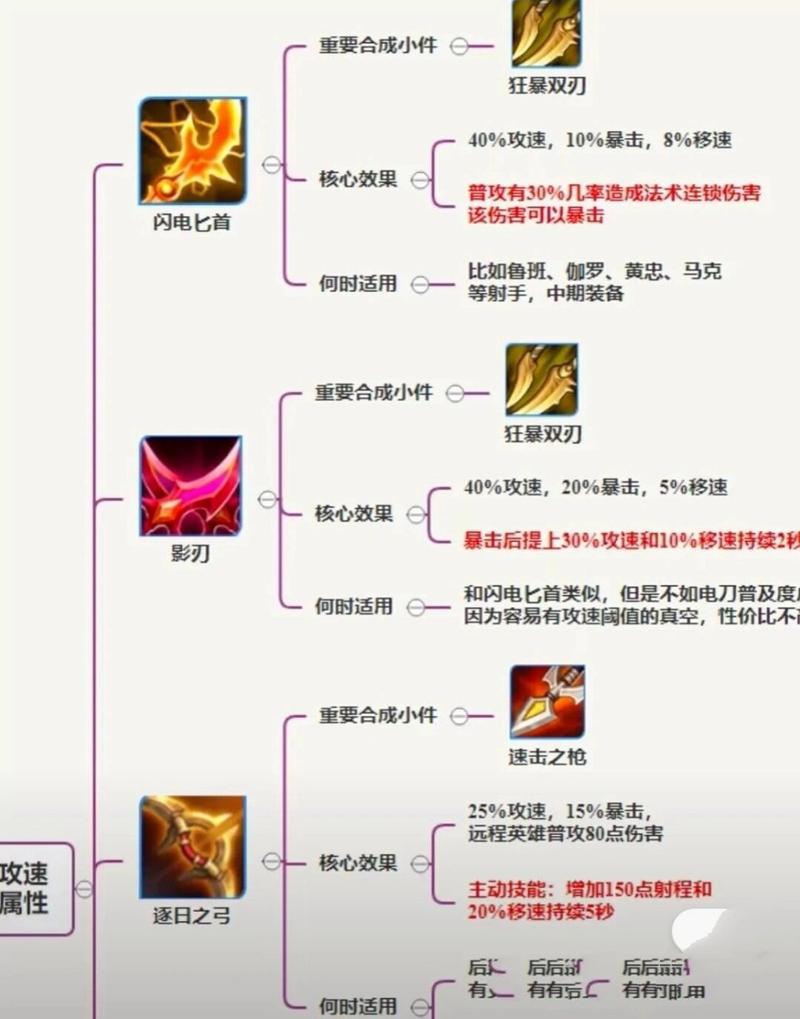 王者荣耀吸血战士攻略视频-王者荣耀可以吸血的战士有哪些