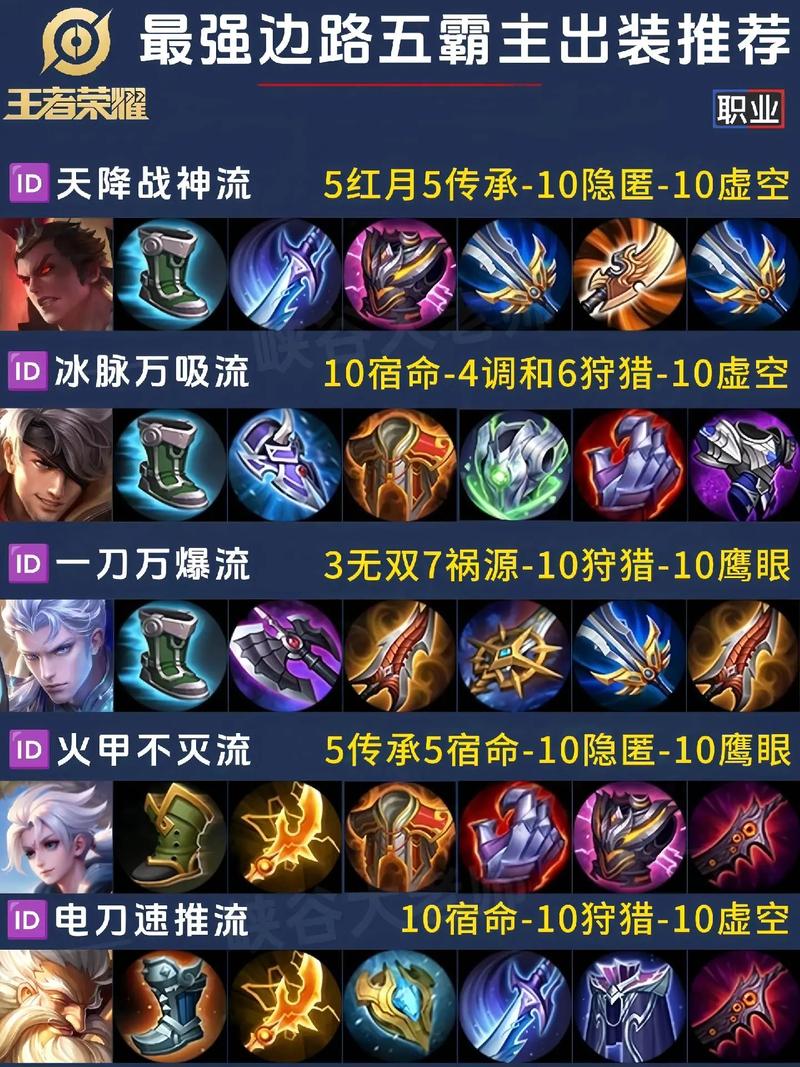 王者荣耀五大最强攻略视频-王者荣耀最强王者攻略