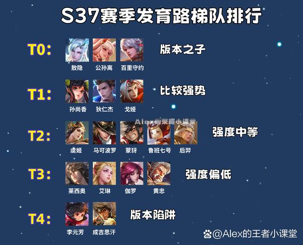 王者荣耀五大最强攻略视频-王者荣耀最强王者攻略-第2张图片-屿企游戏网