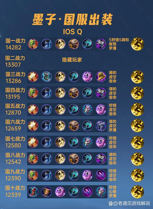 王者荣耀五大最强攻略视频-王者荣耀最强王者攻略-第4张图片-屿企游戏网