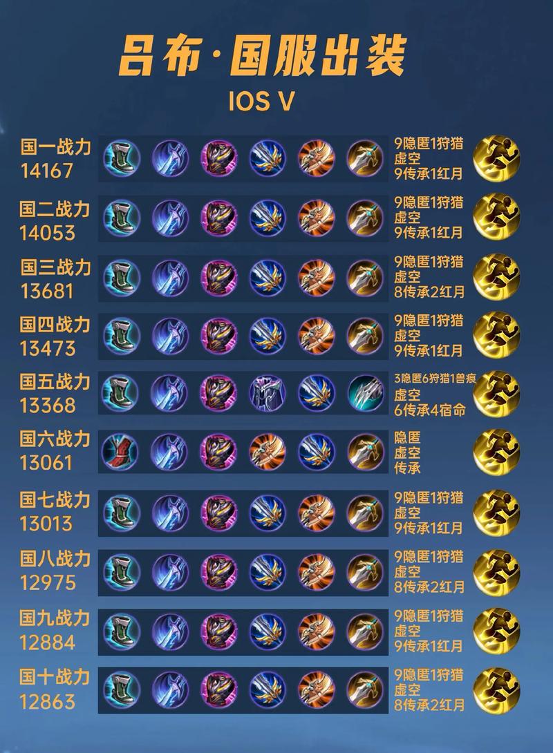 王者荣耀五大最强攻略视频-王者荣耀最强王者攻略-第6张图片-屿企游戏网