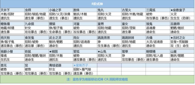 阴阳师鬼黑使御魂-阴阳师鬼使黑御魂阵容-第5张图片-屿企游戏网