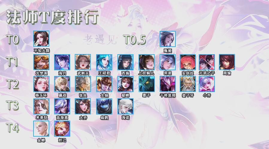 王者荣耀中路游走攻略在哪，王者荣耀中路游走攻略在哪看-第2张图片-屿企游戏网