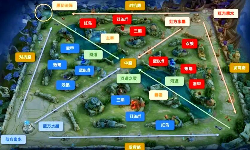 王者荣耀中路游走攻略在哪，王者荣耀中路游走攻略在哪看-第5张图片-屿企游戏网