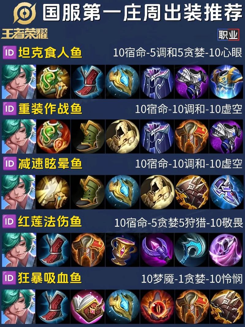 王者荣耀庄周后期攻略教学_庄周后期怎么出装-第2张图片-屿企游戏网 王者荣耀庄周后期攻略教学_庄周后期怎么出装-第2张图片-屿企游戏网