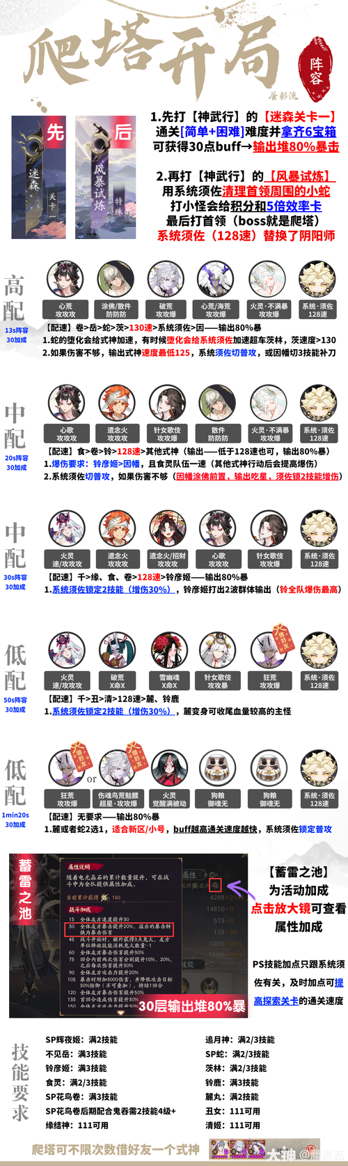 阴阳师不带队御魂，阴阳师不带队御魂怎么搭配-第5张图片-屿企游戏网