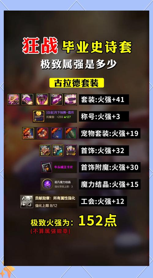 龙之谷世界战士装备推荐，龙之谷世界职业推荐-第1张图片-屿企游戏网