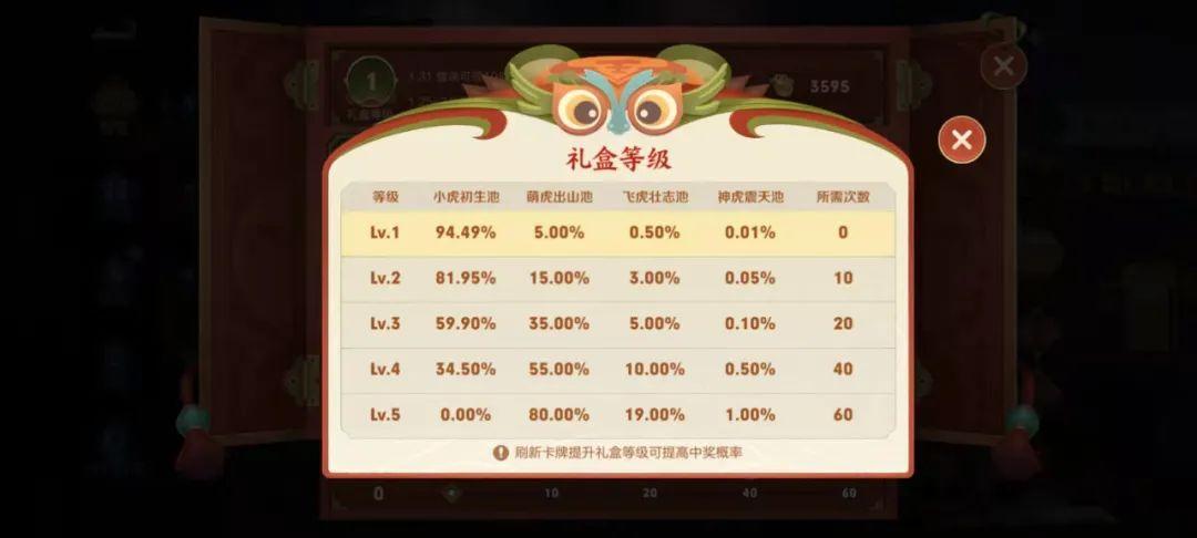 小虎攻略王者荣耀-小虎怎么打上路了-第2张图片-屿企游戏网 小虎攻略王者荣耀-小虎怎么打上路了-第2张图片-屿企游戏网