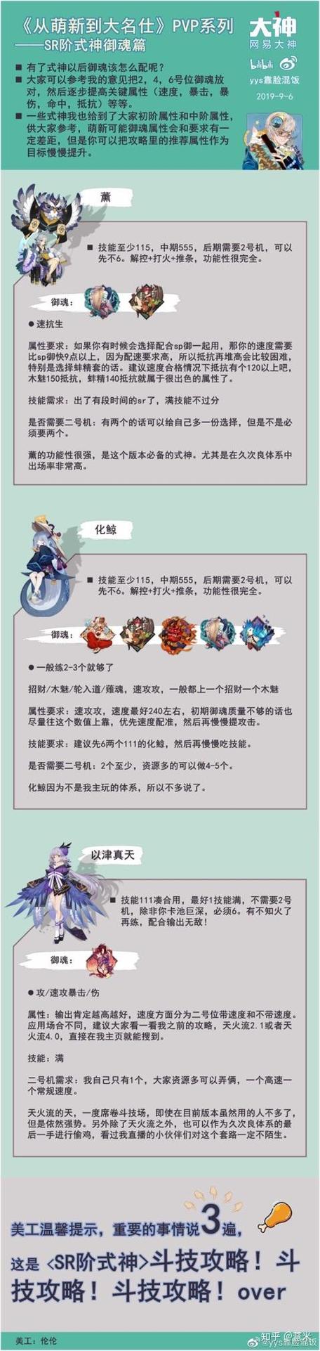 阴阳师御魂4速度-阴阳师御魂速度比较高加17还是18-第4张图片-屿企游戏网
