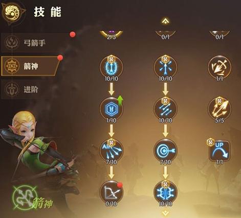 龙之谷世界弓箭手技能连发_龙之谷弓箭手技能加点推荐-第2张图片-屿企游戏网 龙之谷世界弓箭手技能连发_龙之谷弓箭手技能加点推荐-第2张图片-屿企游戏网