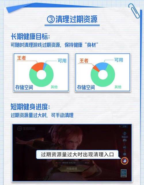 王者荣耀瘦身攻略-王者荣耀怎么快速减肥-第6张图片-屿企游戏网