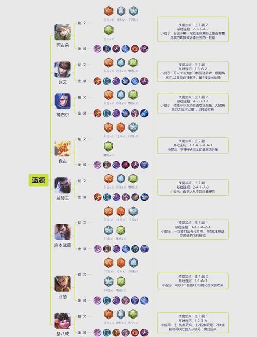 王者荣耀暴君打野攻略最新_王者荣耀里面打暴君有什么作用-第3张图片-屿企游戏网