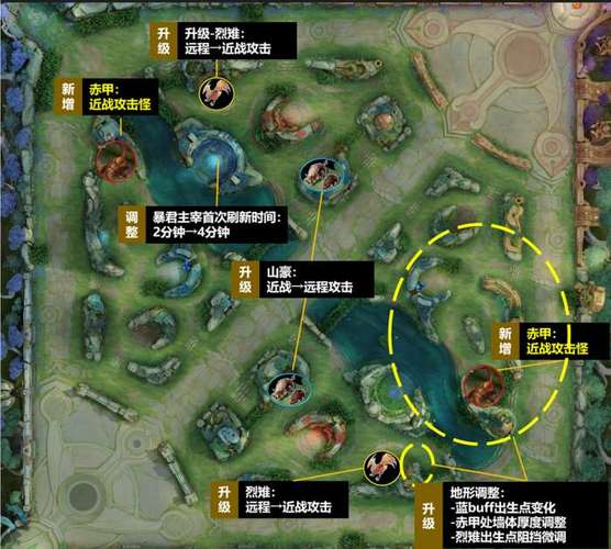 王者荣耀暴君打野攻略最新_王者荣耀里面打暴君有什么作用-第5张图片-屿企游戏网