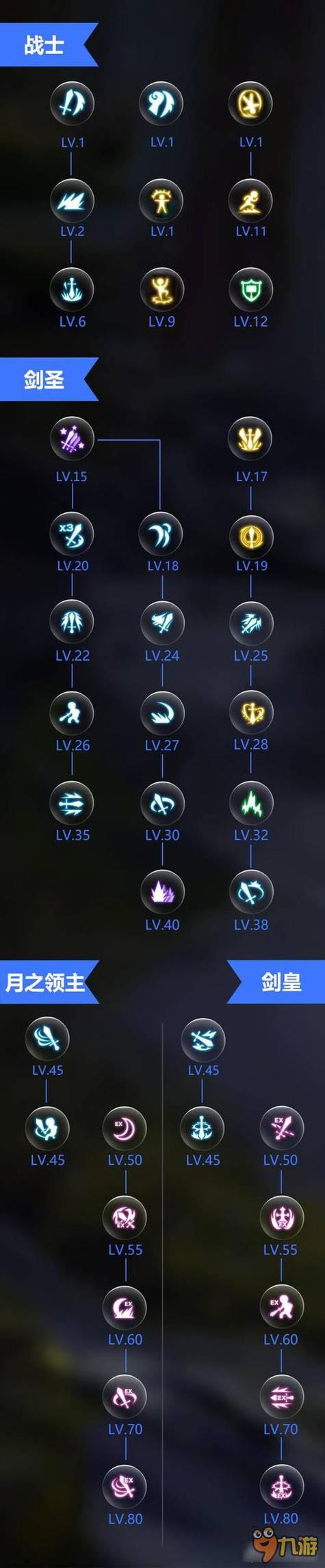 龙之谷世界猎手技能选取-龙之谷世界猎手技能选取哪个好-第1张图片-屿企游戏网