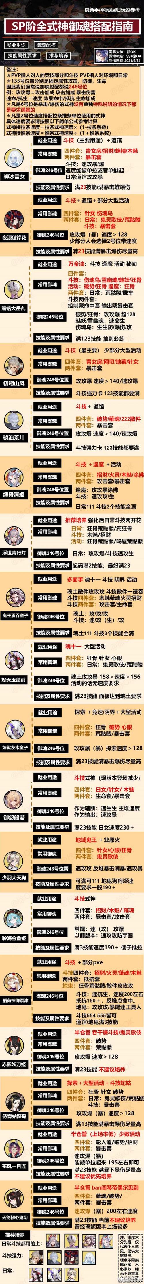 阴阳师御魂的种类_阴阳师 御魂种类-第3张图片-屿企游戏网
