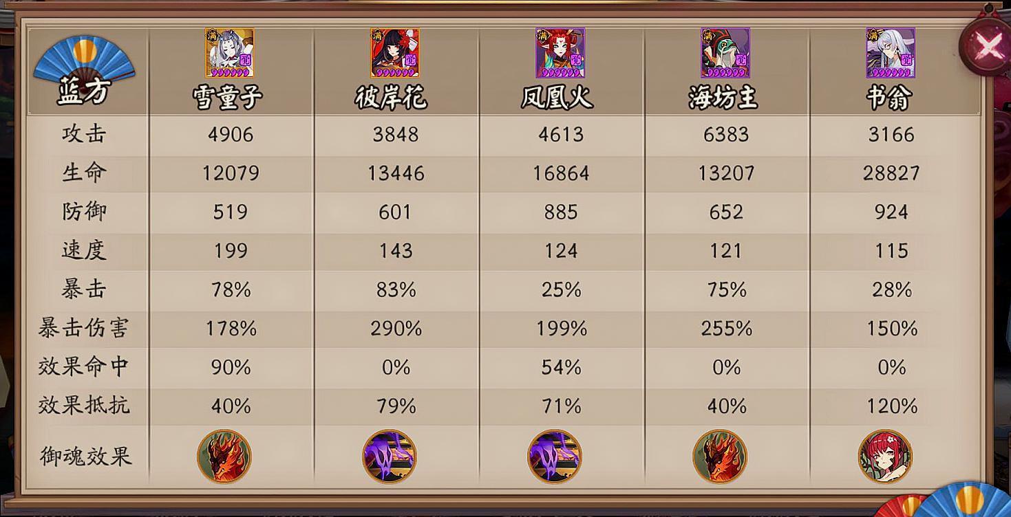 阴阳师御魂的种类_阴阳师 御魂种类-第5张图片-屿企游戏网