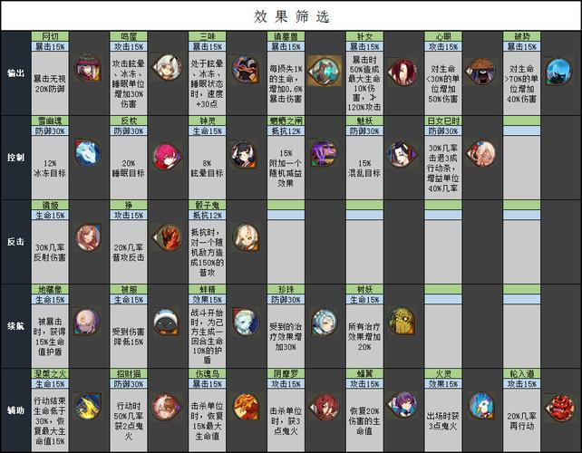 阴阳师御魂怎么刷_阴阳师御魂怎么刷有效率-第2张图片-屿企游戏网