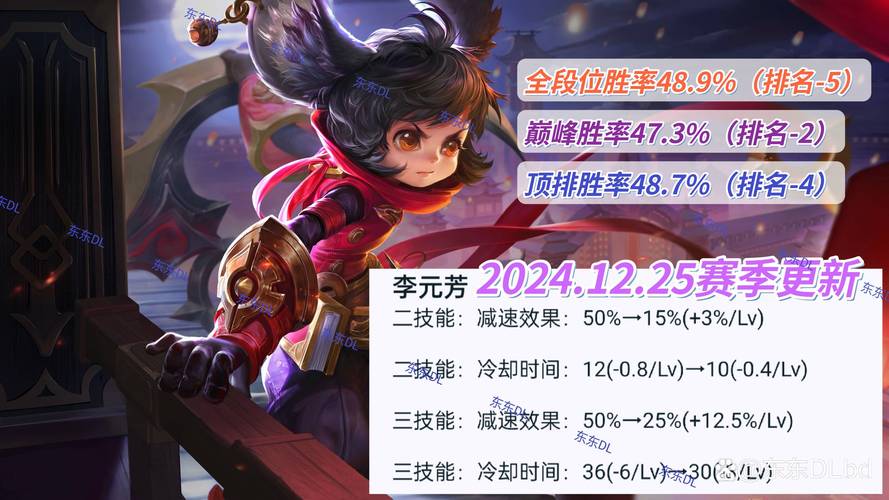 王者荣耀的故事元芳攻略-王者荣耀元芳原型-第3张图片-屿企游戏网 王者荣耀的故事元芳攻略-王者荣耀元芳原型-第3张图片-屿企游戏网