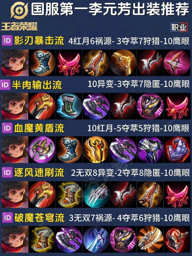 王者荣耀的故事元芳攻略-王者荣耀元芳原型-第4张图片-屿企游戏网 王者荣耀的故事元芳攻略-王者荣耀元芳原型-第4张图片-屿企游戏网