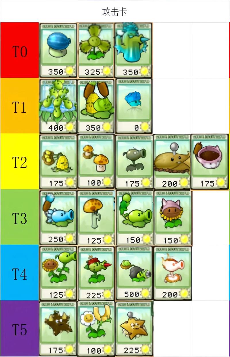 植物大战僵尸植物名字，植物大战僵尸植物名字及图片-第4张图片-屿企游戏网