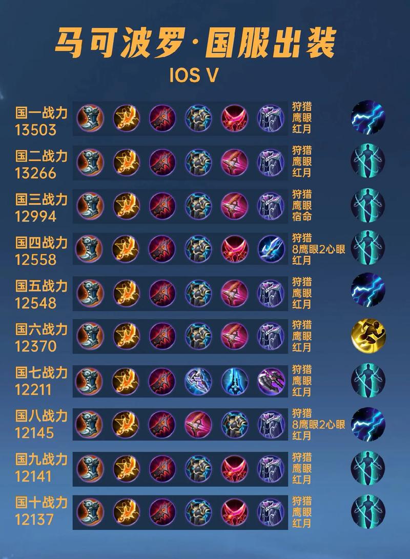 王者荣耀菠萝攻略-王者荣耀超级菠萝使用教程-第4张图片-屿企游戏网 王者荣耀菠萝攻略-王者荣耀超级菠萝使用教程-第4张图片-屿企游戏网