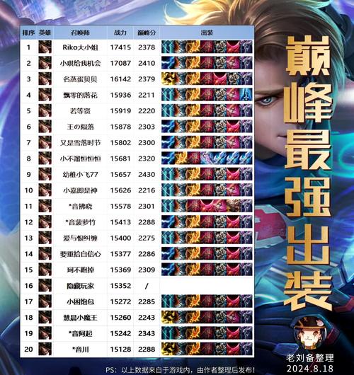 王者荣耀菠萝攻略-王者荣耀超级菠萝使用教程-第6张图片-屿企游戏网 王者荣耀菠萝攻略-王者荣耀超级菠萝使用教程-第6张图片-屿企游戏网