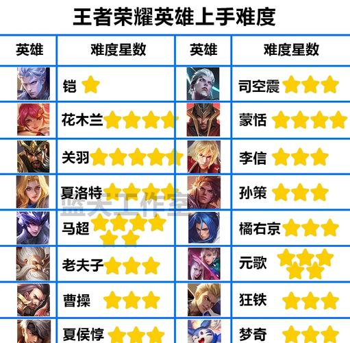 王者荣耀战士生存技巧攻略，王者荣耀战士生存技巧攻略大全-第4张图片-屿企游戏网