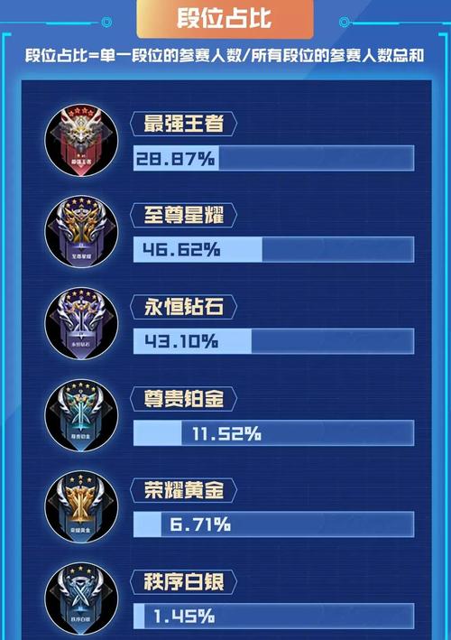 王者荣耀答题攻略，王者答题的答案-第4张图片-屿企游戏网