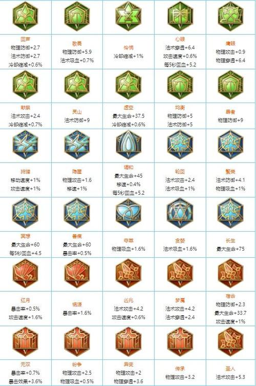 王者荣耀论文攻略，王者荣耀论文摘要-第4张图片-屿企游戏网