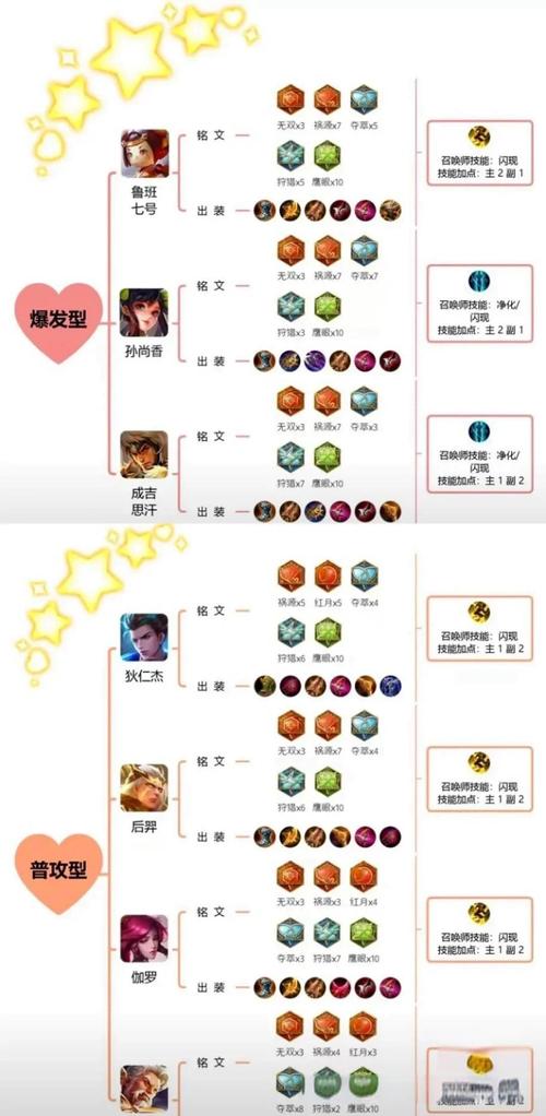 王者荣耀打比赛阵容攻略，王者荣耀打比赛阵容推荐-第4张图片-屿企游戏网