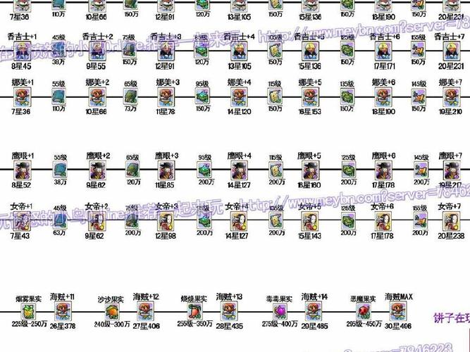 植物大战僵尸植物进化-植物大战僵尸植物进化一生-第3张图片-屿企游戏网