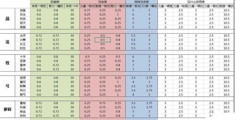 龙之谷世界技能分类介绍，龙之谷世界职业-第4张图片-屿企游戏网