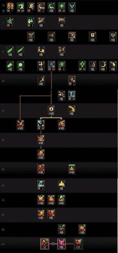 龙之谷世界纹章2词条介绍，龙之谷纹章攻略-第3张图片-屿企游戏网