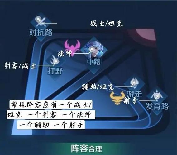 王者荣耀攻略总结_王者荣耀游戏攻略-第5张图片-屿企游戏网