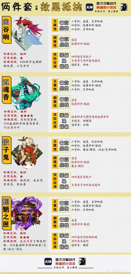 阴阳师掉落御魂表_阴阳师御魂掉落种类-第2张图片-屿企游戏网