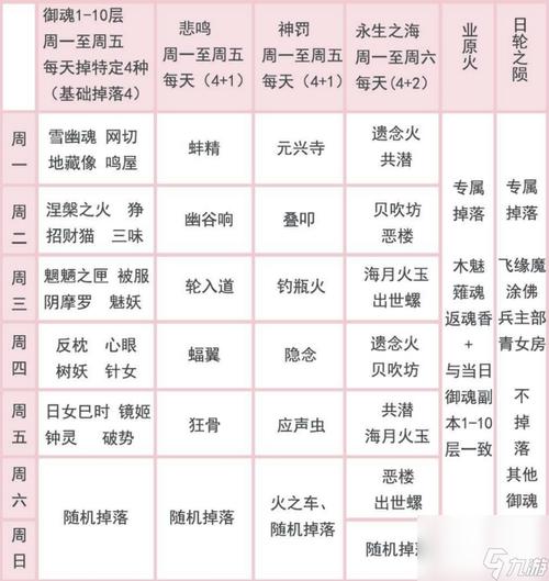 阴阳师掉落御魂表_阴阳师御魂掉落种类-第4张图片-屿企游戏网
