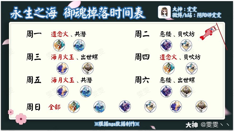 阴阳师御魂魂掉落-阴阳师御魂掉落时间表魂土-第4张图片-屿企游戏网
